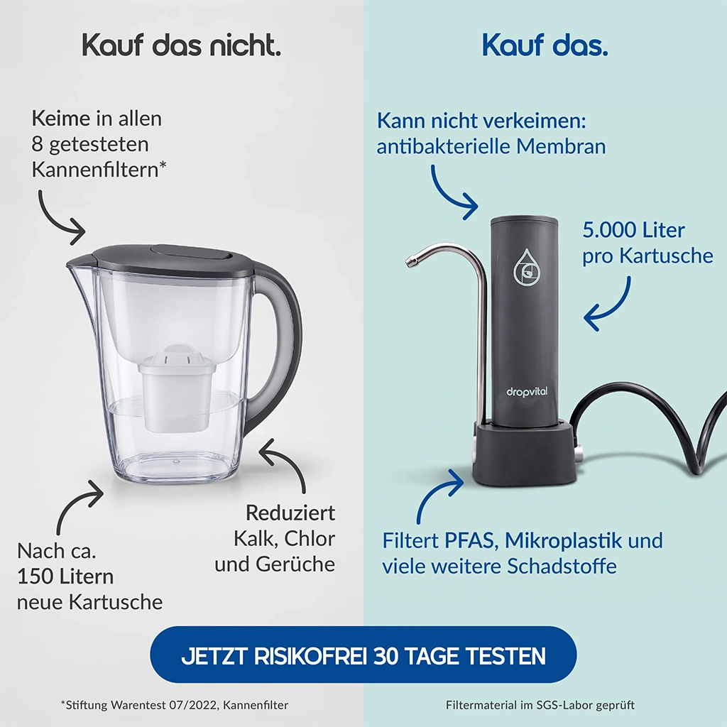 nano-tap Countertop Water Filter Set